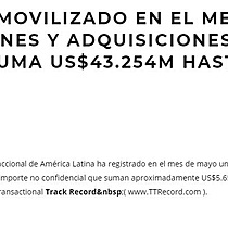 Capital movilizado en el mercado de fusiones y adquisiciones de A. Latina suma US$43.254M hasta mayo